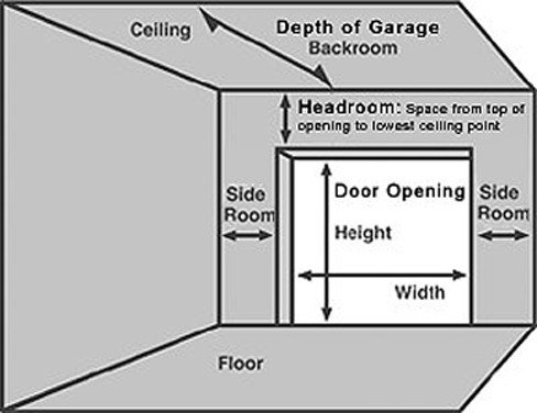 Garage Door Measurement Phoenix, Minimum Ceiling Height For Garage Door